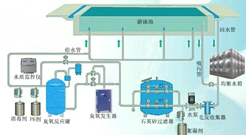 ��Ӿ��ˮ��������