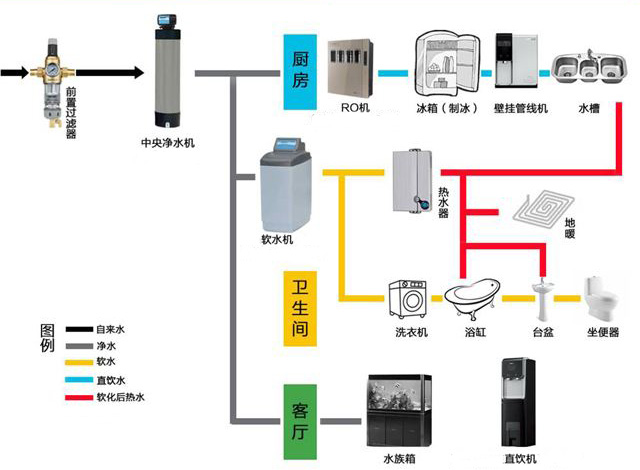 ���뾻ˮ����